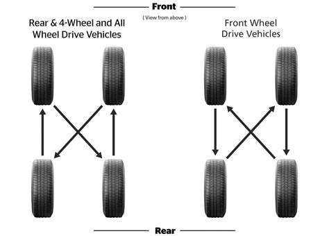 How Long Tire Rotation Take: A Journey Through Time and Treads