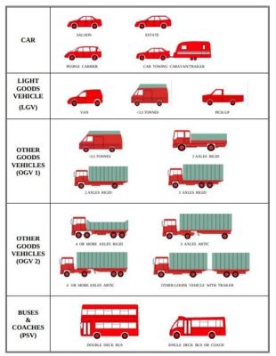 Is a Bus a Car? Exploring the Boundaries of Vehicle Classification