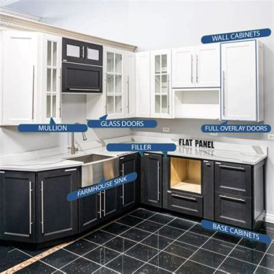 What are the parts of a kitchen cabinet, and how do they influence the design of a modern kitchen?