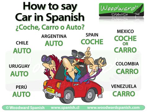 What is Car in Spanish: A Journey Through Language and Imagination